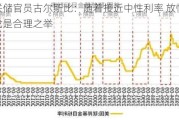 美联储官员古尔斯比：随着接近中性利率 放慢降息步伐是合理之举