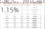 安信龙保险2024财年第二财季实现净利润1.89亿美元，同比增加21.15%