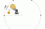 投资者股市流入256亿美元创新高：上周资金动态揭示市场信心