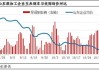 卓创资讯：供应面支撑 6月玉米价格或继续上涨