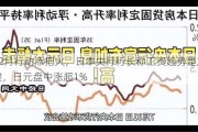 为12月行动添把火，日本央行行长称工资趋势是加息关键，日元盘中涨超1%