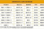 新百利融资(08439)7月5日回购6000股