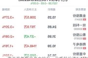 海工装备概念盘中拉升，金盾股份涨6.41%