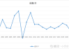 韩国6月通胀率降至2.4%，为近一年最低