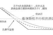 看涨期权不行权的原因分析