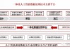 海天瑞声：高管李科等拟减持股份，合计不超过0.0621%