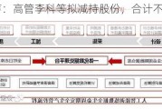 海天瑞声：高管李科等拟减持股份，合计不超过0.0621%