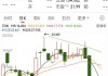 俞敏洪致歉东方甄选：股价大跌9.92%，年内跌幅超46%