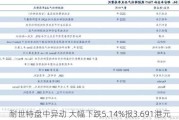 耐世特盘中异动 大幅下跌5.14%报3.691港元