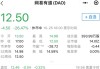 网易有道盘中异动 大幅拉升5.19%报3.65美元