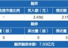 纳指科技ETF：连续三日融资买入超2亿元，净买入额达2602万元