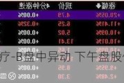 先瑞达医疗-B盘中异动 下午盘股价大涨5.12%