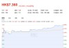 快讯 | Amneal Pharma股票上涨1.8％，公司提高2024财年指引后。