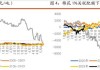 ICE美棉上扬0.61%，CF409上涨0.23%，国内棉花市场震荡运行；白糖现货价上调，产糖量增产1.9万吨