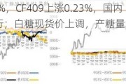 ICE美棉上扬0.61%，CF409上涨0.23%，国内棉花市场震荡运行；白糖现货价上调，产糖量增产1.9万吨