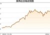 1064.69美元! 英伟达再创历史新高 年内已翻番