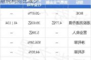 丰城控股(02295.HK)盈警：预期中期纯利同比减少