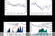 Czarnikow上调24/25年度全球食糖供应过剩量预估