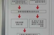 居民暂住证的办理流程是什么？