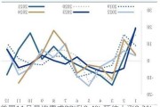 美国11月最终需求PPI升0.4% 预估上涨0.2%