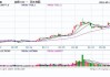 收评：沪银跌超6%，集运指数跌超5%