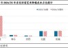 东北春播调研：新季玉米种植面积减少 或支撑后市价格