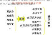 如何在城市规划中合理利用青竹湖***？这种利用方式对城市形象有何影响？