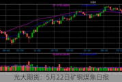 光大期货：5月22日矿钢煤焦日报