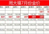 瑞银：下调周大福目标价至12.3港元 短期需求因金价波动承压