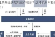 如何理解基金夹层的运作机制？这种机制对投资者有何影响？