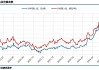 沪铜：5 月涨至 88940 元/吨，6 月重心或下移