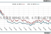 沪铜：5 月涨至 88940 元/吨，6 月重心或下移