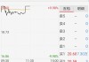 沪深股通|晶丰明源5月20日获外资卖出0.05%股份