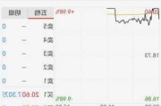 沪深股通|晶丰明源5月20日获外资卖出0.05%股份