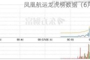 凤凰航运龙虎榜数据（6月11日）