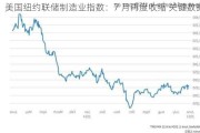 美国纽约联储制造业指数：7 月再度收缩 关键数据