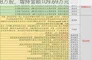 神马电力高级管理人员张鑫鑫增持12.58万股，增持金额109.69万元