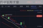 【风口解读】黄金股杀跌银泰黄金收跌5.88%，机构看好金价中长期支撑