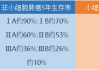 小细胞肺癌：分析师表示小细胞肺癌占肺癌的15% 5年生存率仅为15%