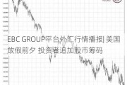 EBC GROUP平台外汇行情播报| 美国放假前夕 投资者追加股市筹码