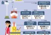 国家发改委：前4月共审批核准固定资产投资项目50个 总投资3207亿元