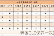 奔驰GLC保养一次需要多少钱？