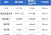 康大食品(00834)完成发行2000万股配售股份