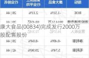 康大食品(00834)完成发行2000万股配售股份