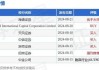 高鑫零售现涨超5% 麦格理将评级上调至买入评级