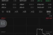 日元兑美元自5月6日以来首次升破153关口