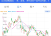 花旗：维持招商银行“买入”评级 目标价41.52港元