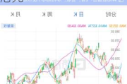 花旗：维持招商银行“买入”评级 目标价41.52港元