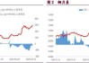 沪铜：春节后需求回暖，政策带动铜价震荡上行