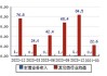 天微电子(688511.SH)3820.77万股限售股将于7月31日上市流通